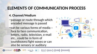 Purposive Communication Lesson 1 Communication Process | PPTX