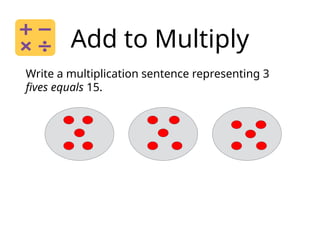 Add to Multiply
Write a multiplication sentence representing 3
fives equals 15.
 