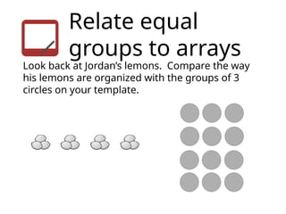 Relate equal
groups to arrays
Look back at Jordan’s lemons. Compare the way
his lemons are organized with the groups of 3
circles on your template.
 