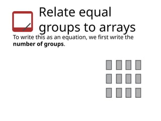 Relate equal
groups to arrays
To write this as an equation, we first write the
number of groups.
 