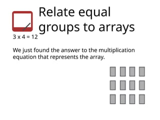 Relate equal
groups to arrays
3 x 4 = 12
We just found the answer to the multiplication
equation that represents the array.
 