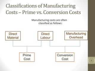 Module 1 lesson 2 cost classifications according to purpose | PPT