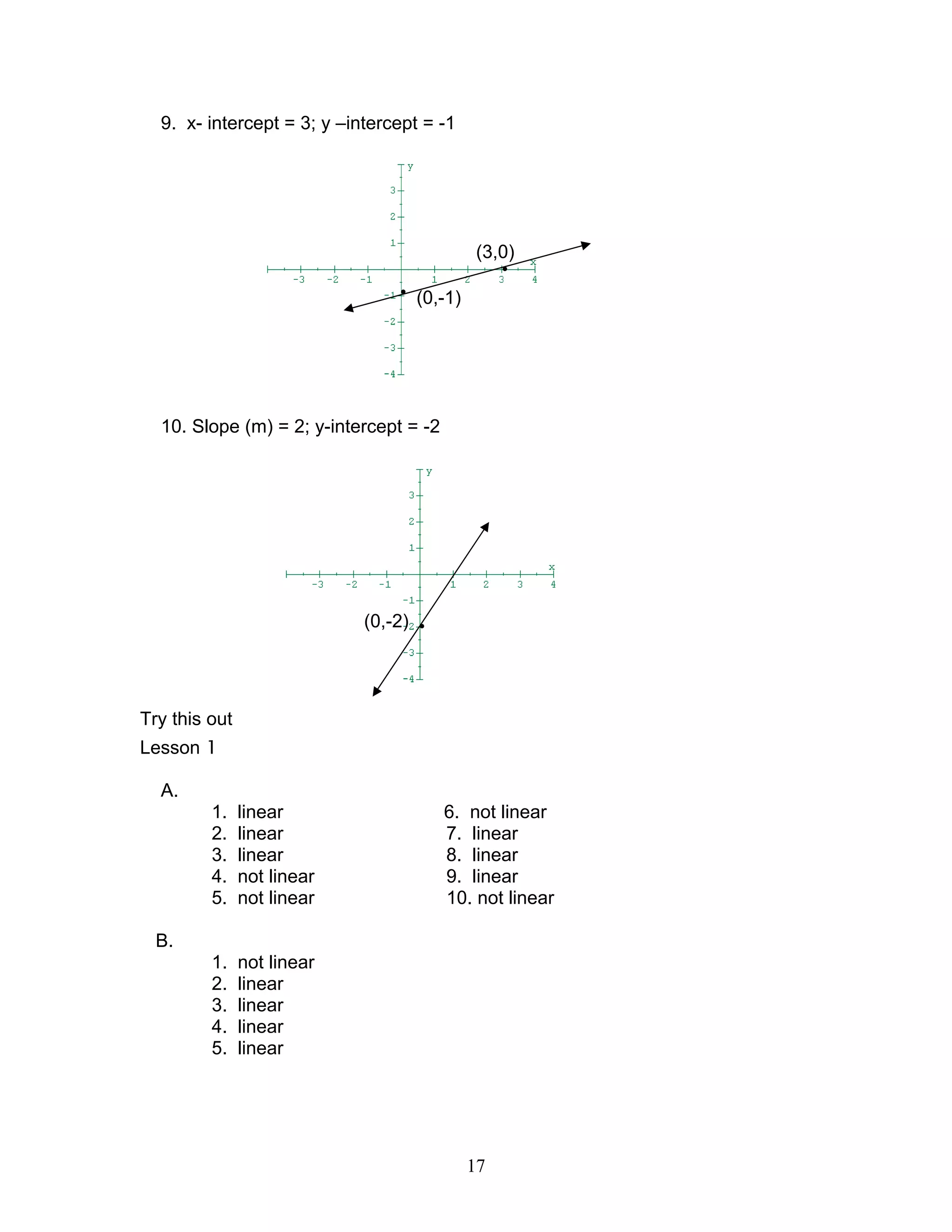 17
9. x- intercept = 3; y –intercept = -1
(3,0)
•
•
(0,-1)
10. Slope (m) = 2; y-intercept = -2
(0,-2) •
Try this out
Lesson 1
A.
1. linear 6. not linear
2. linear 7. linear
3. linear 8. linear
4. not linear 9. linear
5. not linear 10. not linear
B.
1. not linear
2. linear
3. linear
4. linear
5. linear
 
