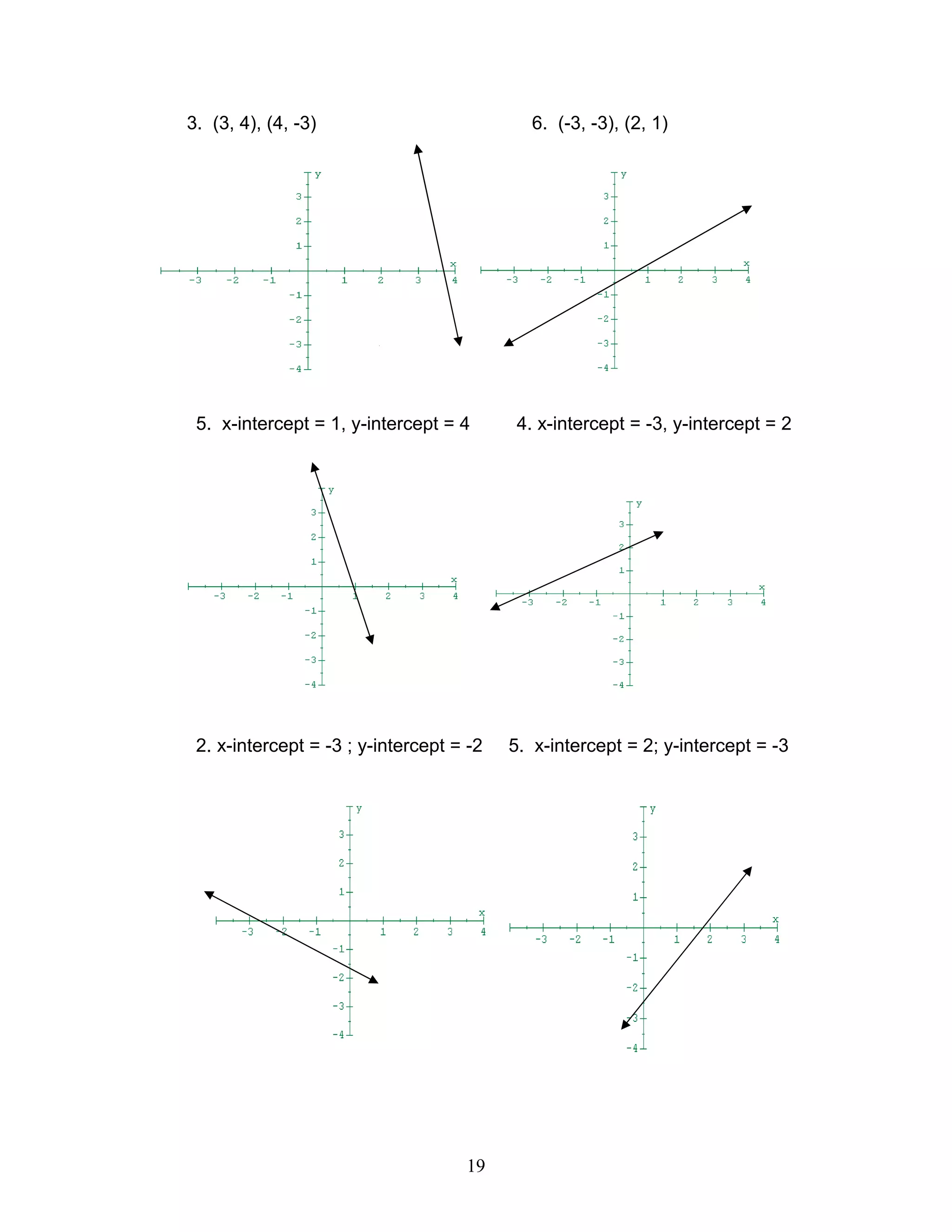 19
3. (3, 4), (4, -3) 6. (-3, -3), (2, 1)
B.
5. x-intercept = 1, y-intercept = 4 4. x-intercept = -3, y-intercept = 2
2. x-intercept = -3 ; y-intercept = -2 5. x-intercept = 2; y-intercept = -3
 