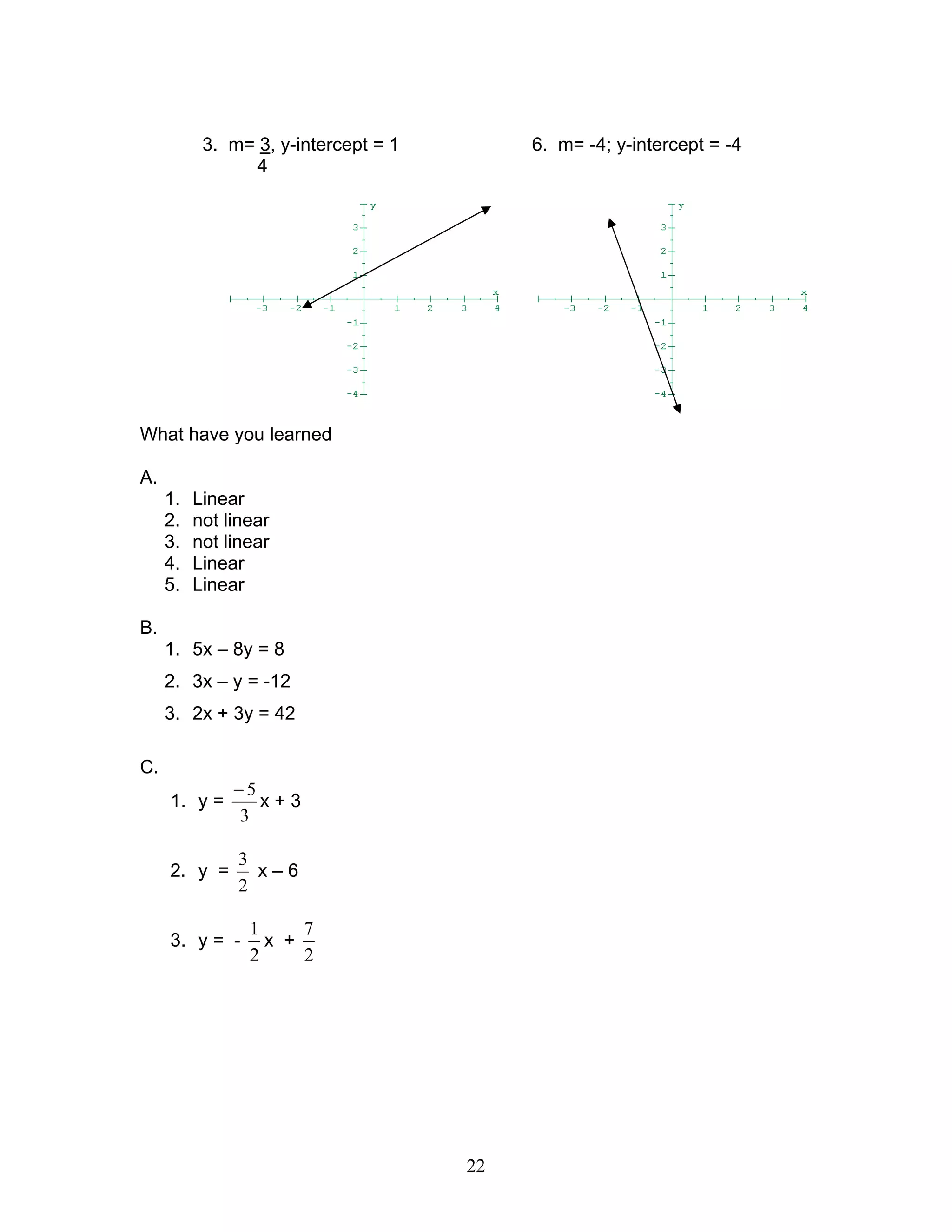22
3. m= 3, y-intercept = 1 6. m= -4; y-intercept = -4
4
What have you learned
A.
1. Linear
2. not linear
3. not linear
4. Linear
5. Linear
B.
1. 5x – 8y = 8
2. 3x – y = -12
3. 2x + 3y = 42
C.
1. y =
3
5−
x + 3
2. y =
2
3
x – 6
3. y = -
2
1
x +
2
7
 
