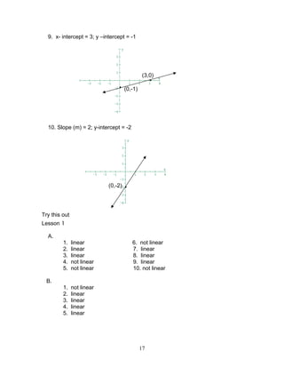 17
9. x- intercept = 3; y –intercept = -1
(3,0)
•
•
(0,-1)
10. Slope (m) = 2; y-intercept = -2
(0,-2) •
Try this out
Lesson 1
A.
1. linear 6. not linear
2. linear 7. linear
3. linear 8. linear
4. not linear 9. linear
5. not linear 10. not linear
B.
1. not linear
2. linear
3. linear
4. linear
5. linear
 