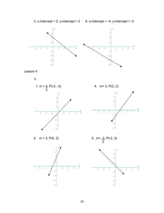 20
3. x-intercept = 2; y-intercept = 2 6. x-intercept = -4; y-intercept = -3
Lesson 4
A.
1. m = 4, P(-2, -3) 4. m= 2, P(2, 2)
3
2. m = 3, P(0, 2) 5. m= -3, P(-2, 3)
2
 