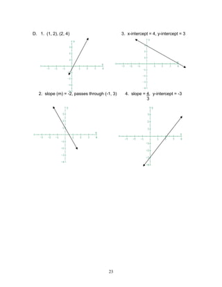 23
D. 1. (1, 2), (2, 4) 3. x-intercept = 4, y-intercept = 3
2. slope (m) = -2, passes through (-1, 3) 4. slope = 4, y-intercept = -3
3
 