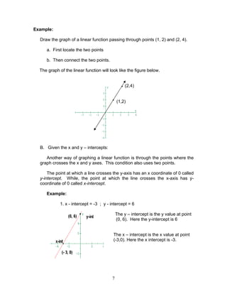 7
Example:
Draw the graph of a linear function passing through points (1, 2) and (2, 4).
a. First locate the two points
b. Then connect the two points.
The graph of the linear function will look like the figure below.
• (2,4)
•
(1,2)
B. Given the x and y – intercepts:
Another way of graphing a linear function is through the points where the
graph crosses the x and y axes. This condition also uses two points.
The point at which a line crosses the y-axis has an x coordinate of 0 called
y-intercept. While, the point at which the line crosses the x-axis has y-
coordinate of 0 called x-intercept.
Example:
1. x - intercept = -3 ; y - intercept = 6
The y – intercept is the y value at point
(0, 6). Here the y-intercept is 6
The x – intercept is the x value at point
(-3,0). Here the x intercept is -3.
 