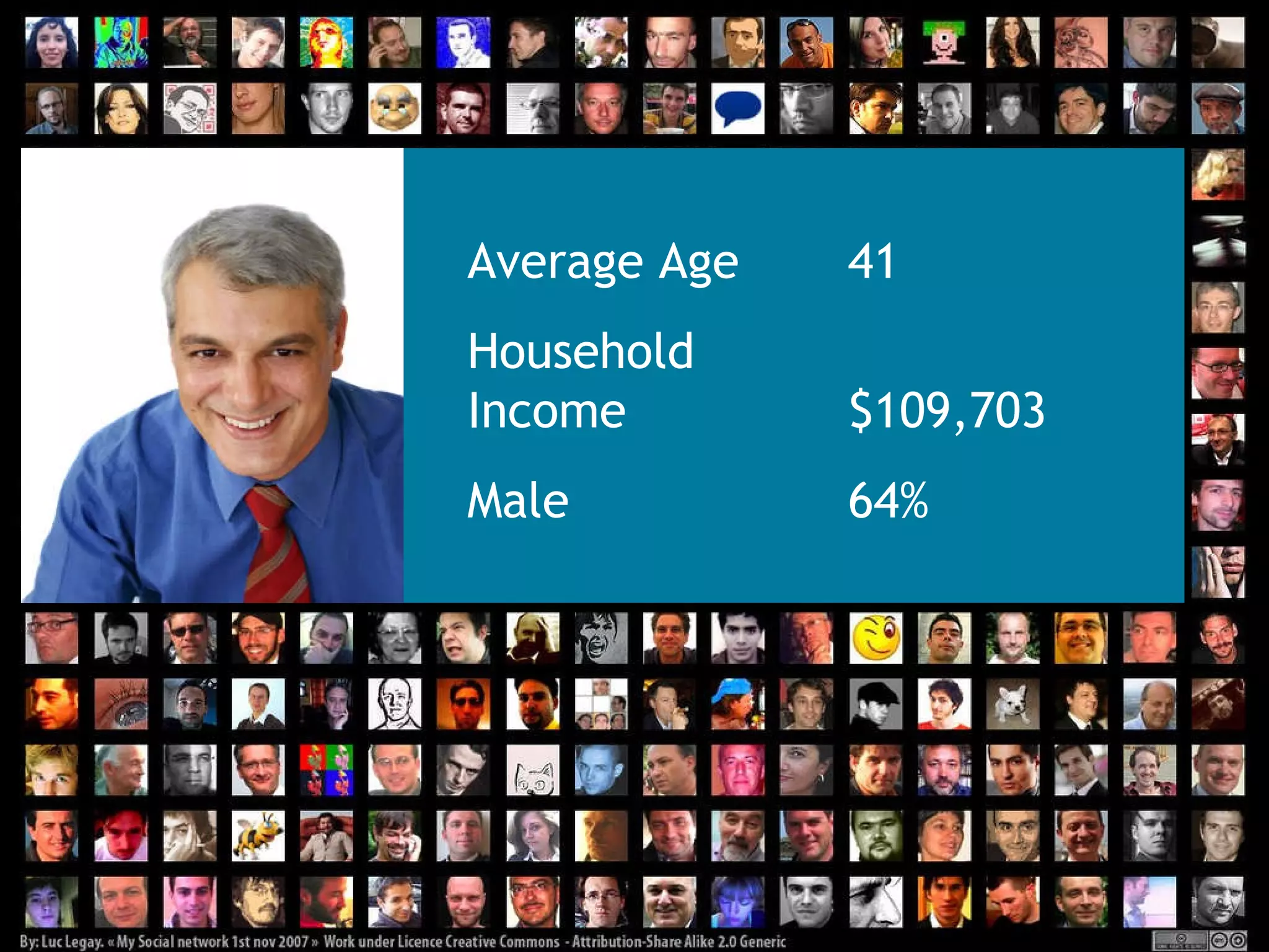 Average Age 41 Household  Income $109,703 Male 64% 