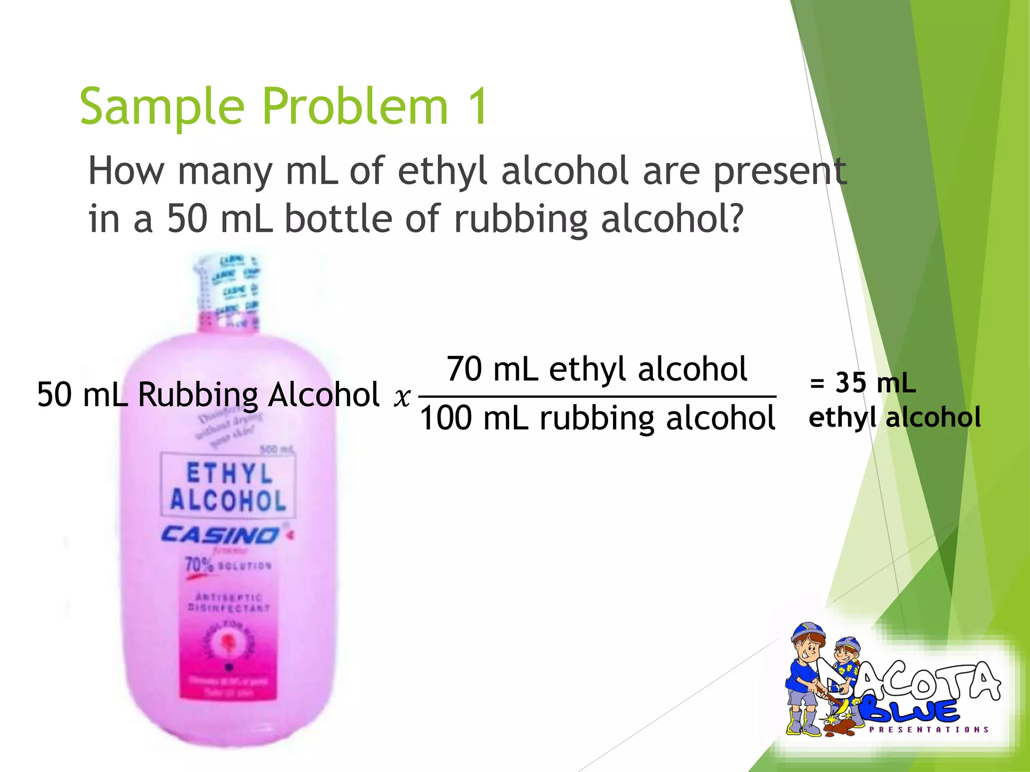 Sample Problem 1 
How many mL of ethyl alcohol are present 
in a 50 mL bottle of rubbing alcohol? 
50 mL Rubbing Alcohol 푥 
70 mL ethyl alcohol 
100 mL rubbing alcohol 
= 35 mL 
ethyl alcohol 
 
