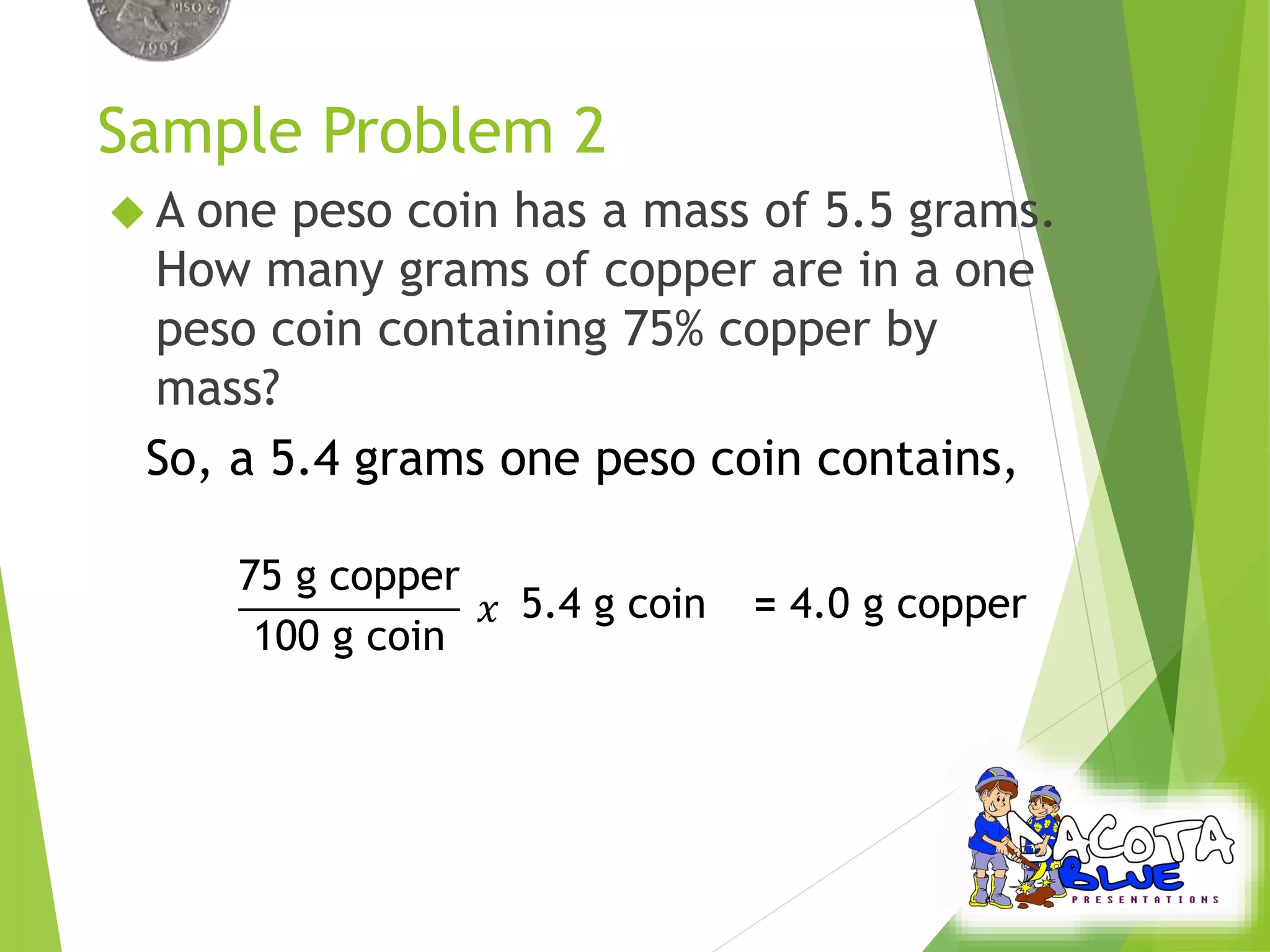 Sample Problem 2 
 A one peso coin has a mass of 5.5 grams. 
How many grams of copper are in a one 
peso coin containing 75% copper by 
mass? 
So, a 5.4 grams one peso coin contains, 
5.4 g coin 
75 g copper 
100 g coin 
푥 = 4.0 g copper 
 