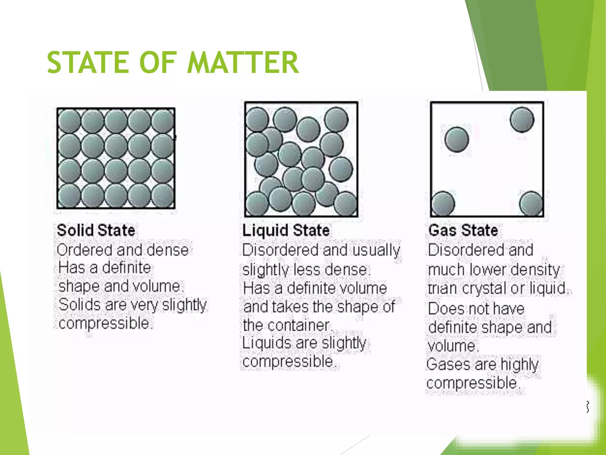 STATE OF MATTER 
1: Solid 
2: Liquid 
3: Gas 
: Plasma 
 