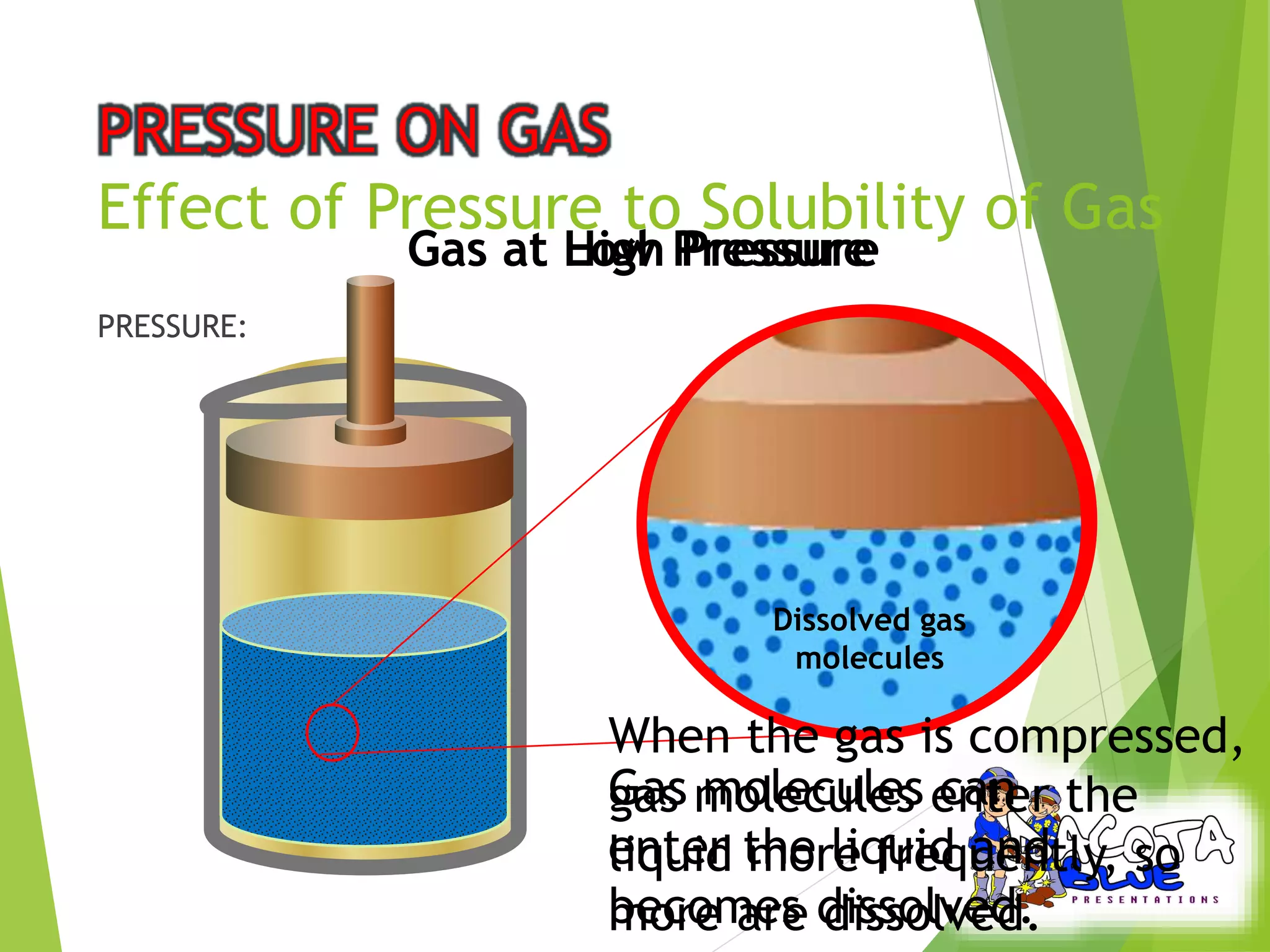Effect of Pressure to Solubility of Gas 
High Pressure 
Gas Molecules 
PRESSURE: 
Gas at Low Pressure 
Dissolved gas 
molecules 
When the gas is compressed, 
Gas gas molecules molecules enter can 
the 
enter liquid the more liquid frequently, and 
so 
becomes more are dissolved. 
dissolved. 
 
