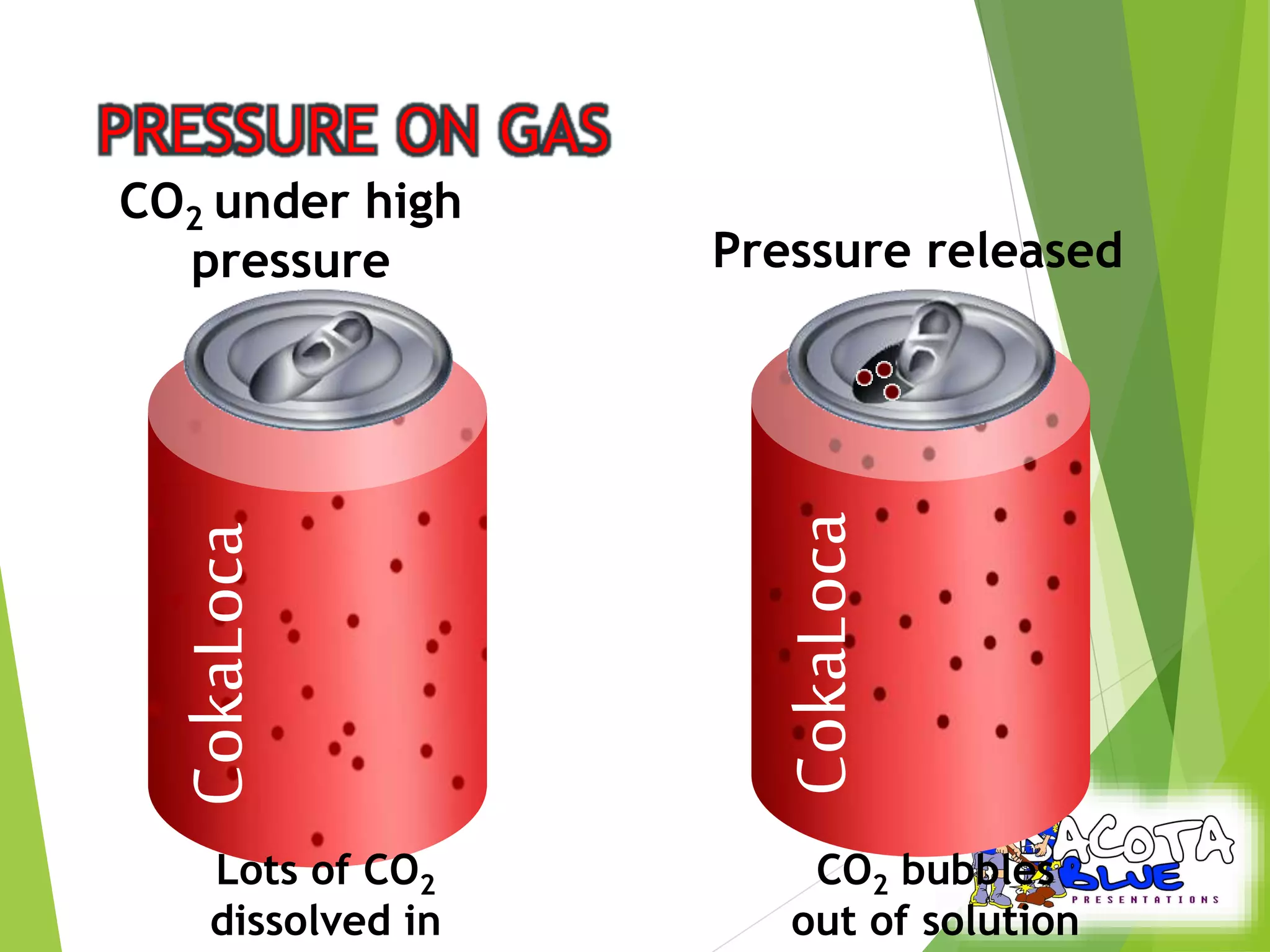 Pressure released 
CokaLoca 
CO2 under high 
pressure 
CokaLoca 
Lots of CO2 
dissolved in 
CO2 bubbles 
out of solution 
 
