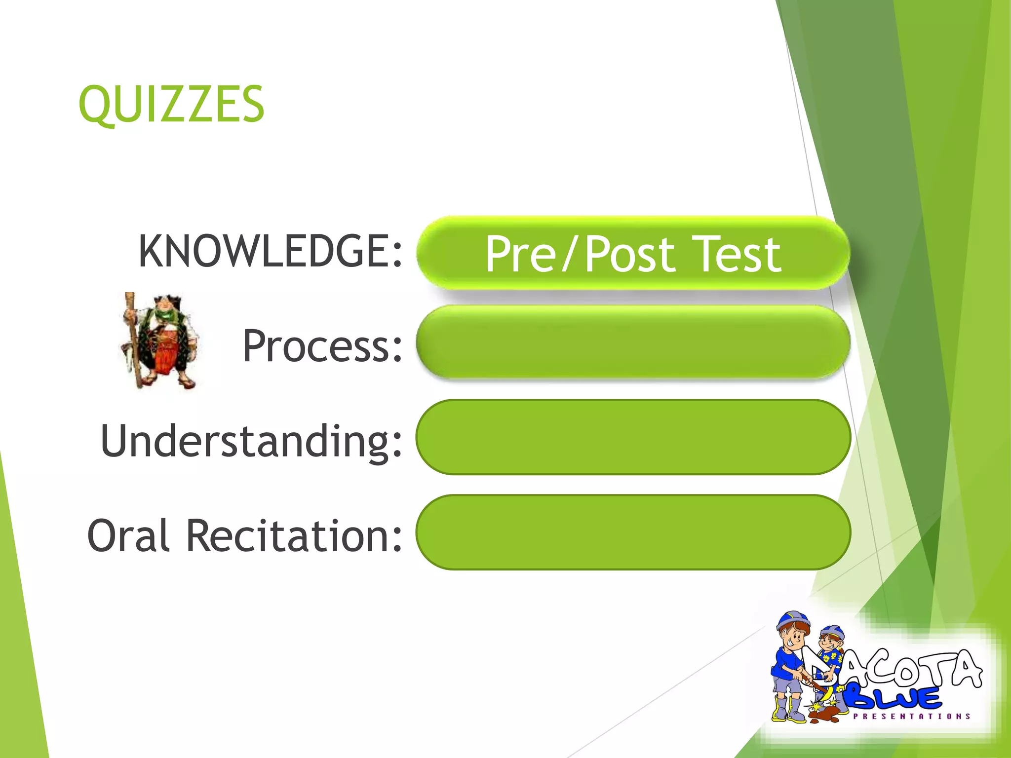QUIZZES 
KNOWLEDGE: 
Process: 
Understanding: 
Oral Recitation: 
Pre/Post Test 
 