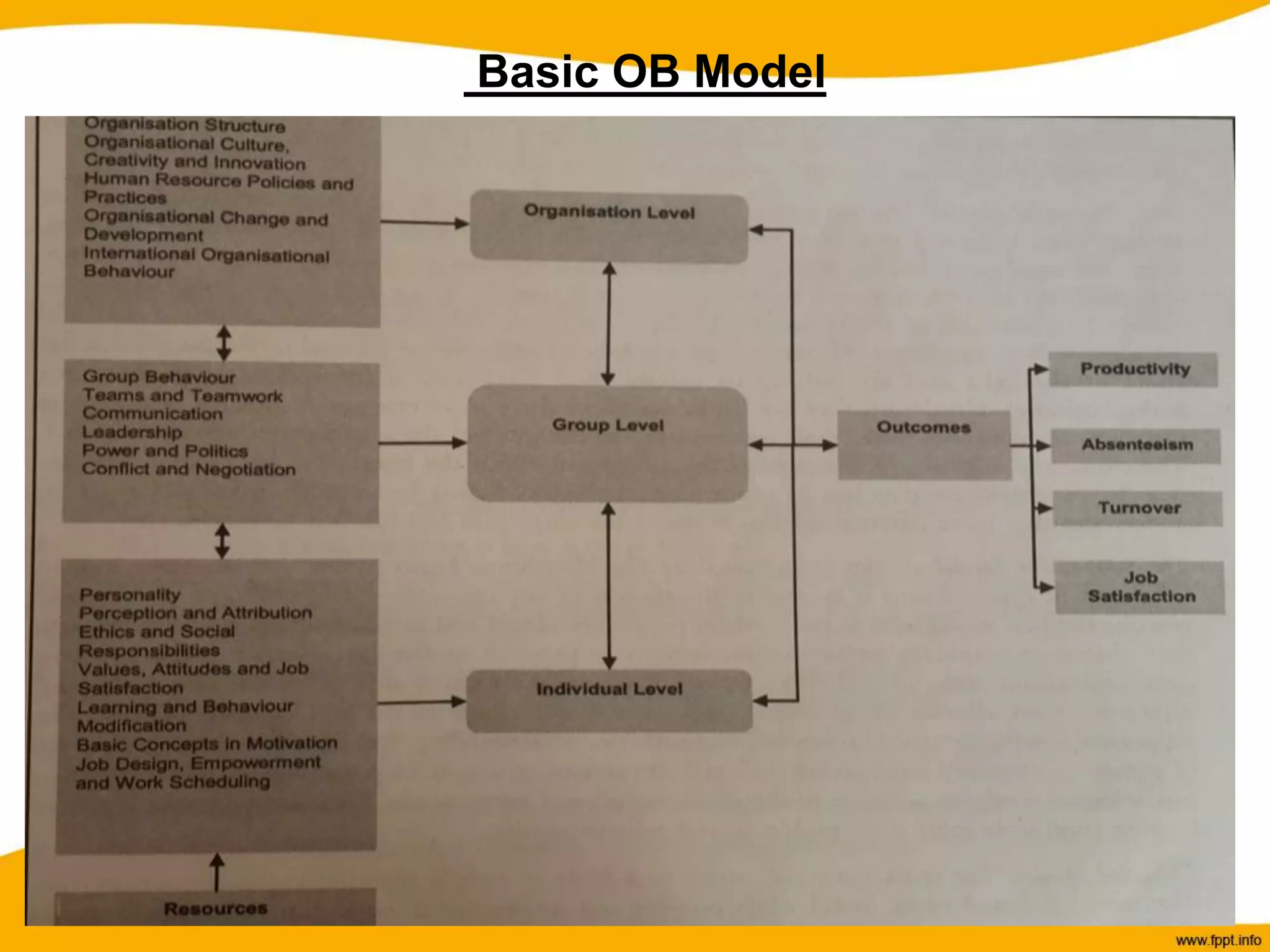 Basic OB Model
 