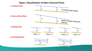 Open Channel Flow – Basics, Uniform Flow, Critical Flow & Hydraulic ...