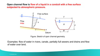 Open Channel Flow – Basics, Uniform Flow, Critical Flow & Hydraulic ...