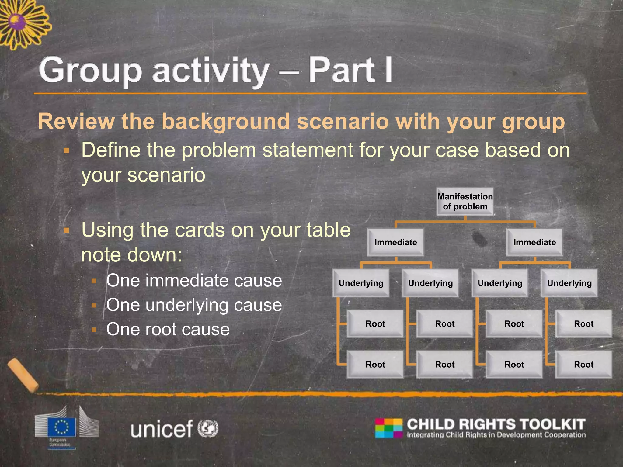 Review the background scenario with your group
 Define the problem statement for your case based on
your scenario
 Using the cards on your table
note down:
 One immediate cause
 One underlying cause
 One root cause
Manifestation
of problem
Immediate
Underlying
Root
Root
Underlying
Root
Root
Immediate
Underlying
Root
Root
Underlying
Root
Root
 