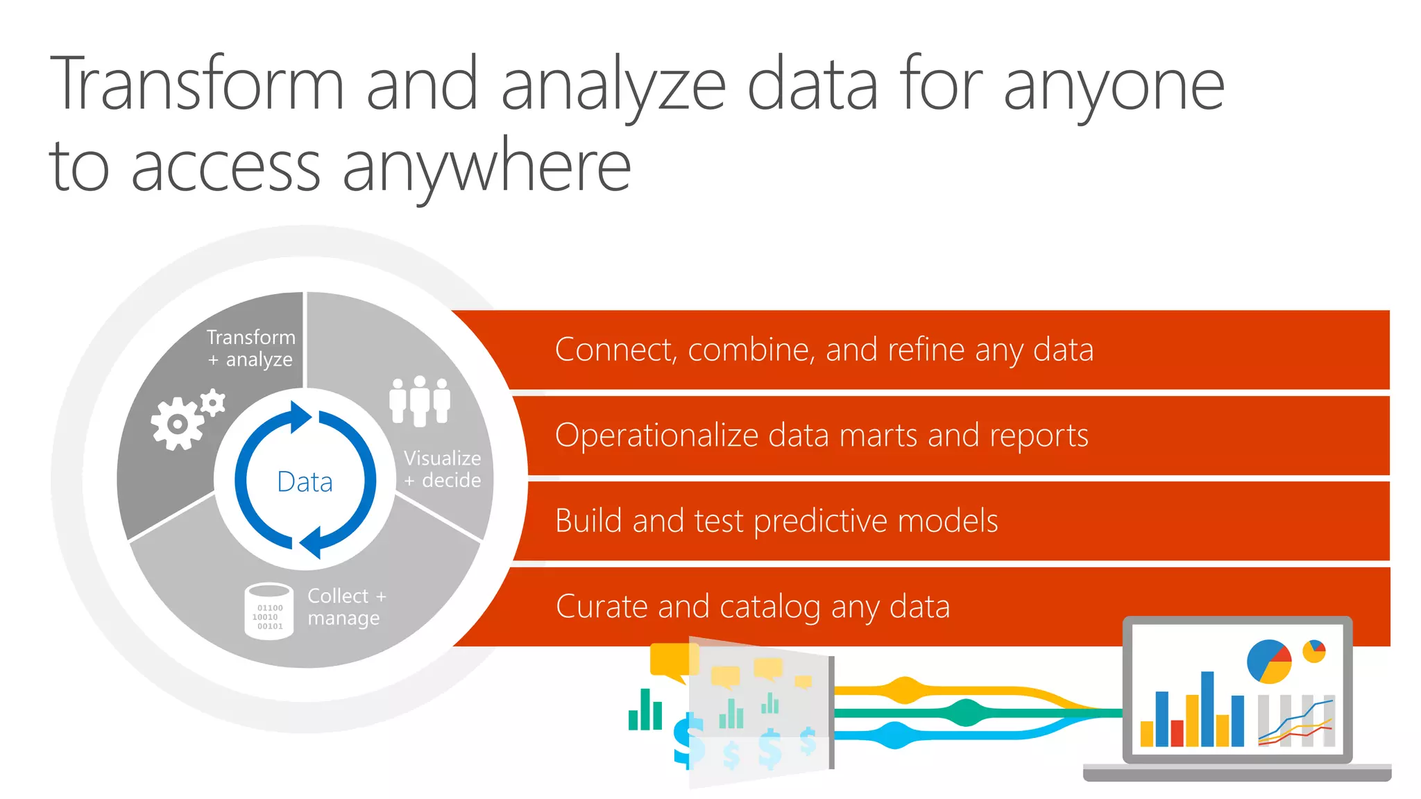 Transform 
+ analyze 
Visualize 
+ decide 
Data 
Collect + 
manage 
 