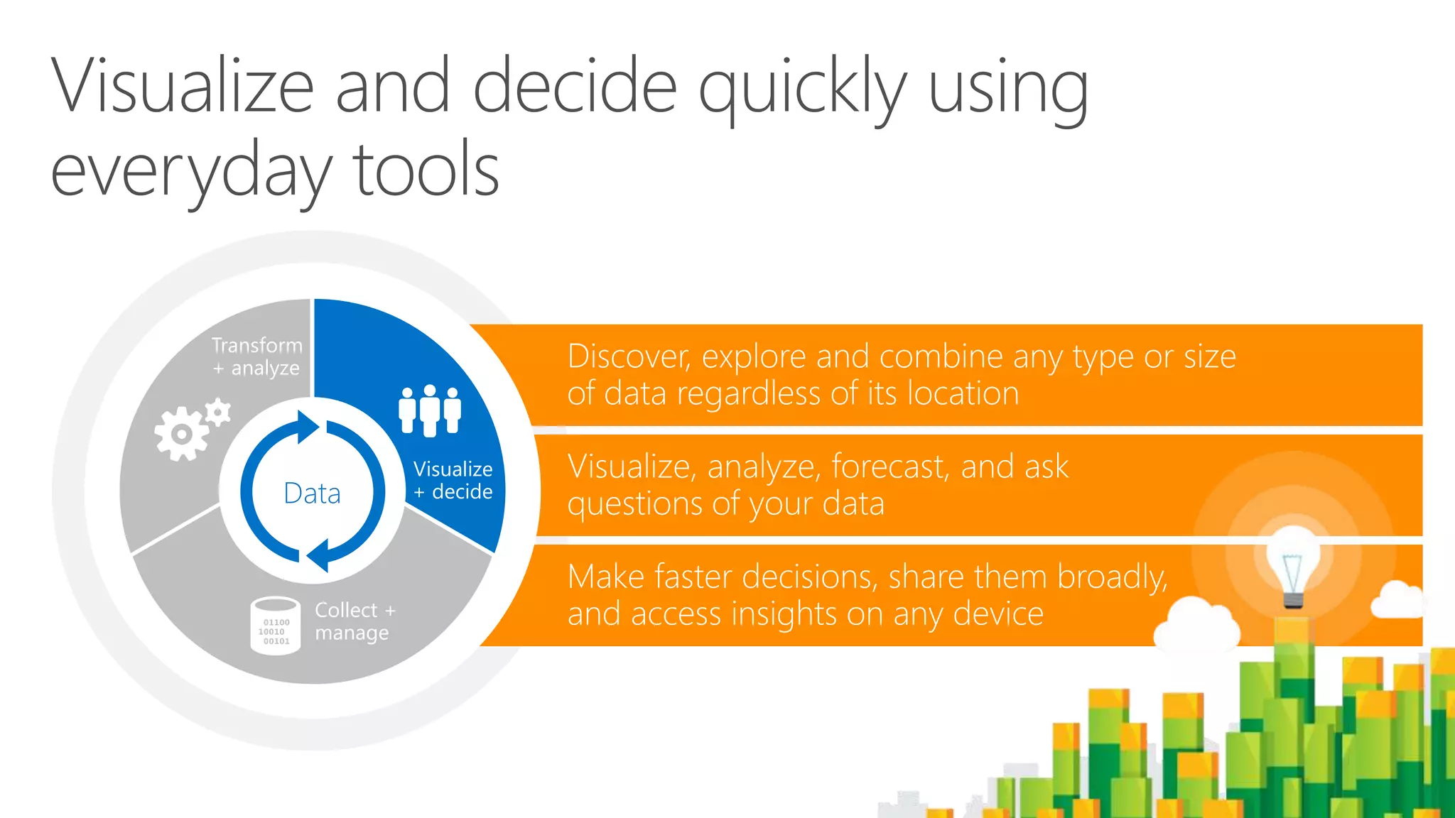 Transform 
+ analyze 
Visualize 
+ decide 
Data 
Collect + 
manage 
 