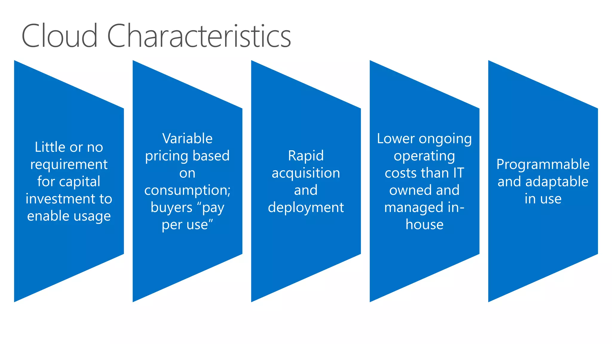 Cloud Characteristics 
Little or no 
requirement 
for capital 
investment to 
enable usage 
Variable 
pricing based 
on 
consumption; 
buyers “pay 
per use” 
Rapid 
acquisition 
and 
deployment 
Lower ongoing 
operating 
costs than IT 
owned and 
managed in-house 
Programmable 
and adaptable 
in use 
 