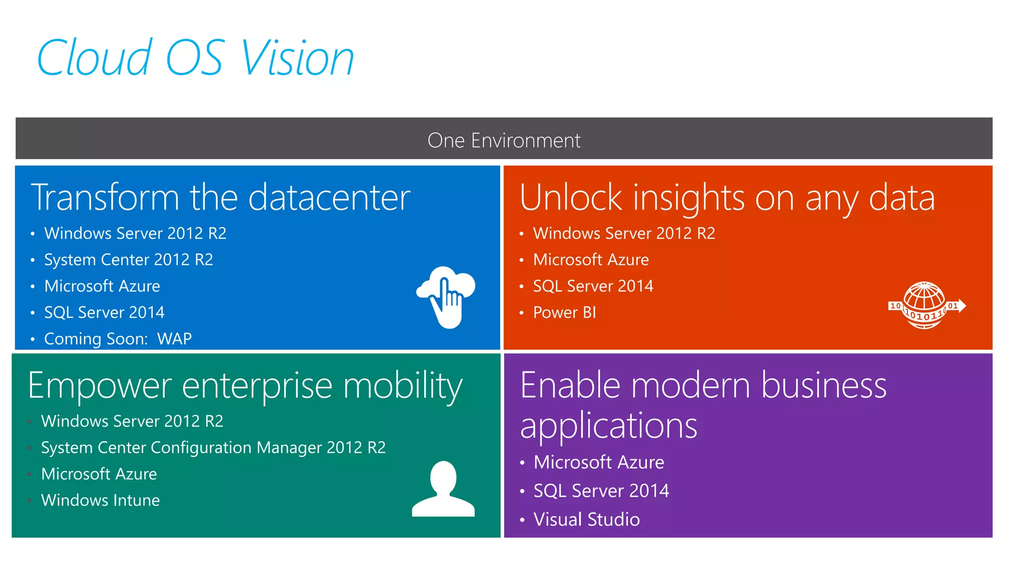 One Environment 
Unlock insights on any data 
• Windows Server 2012 R2 
• Microsoft Azure 
• SQL Server 2014 
• Power BI 
Cloud OS Vision 
Transform the datacenter 
• Windows Server 2012 R2 
• System Center 2012 R2 
• Microsoft Azure 
• SQL Server 2014 
• Coming Soon: WAP 
Enable modern business 
applications 
• Microsoft Azure 
• SQL Server 2014 
• Visual Studio 
Empower enterprise mobility 
• Windows Server 2012 R2 
• System Center Configuration Manager 2012 R2 
• Microsoft Azure 
• Windows Intune 
 