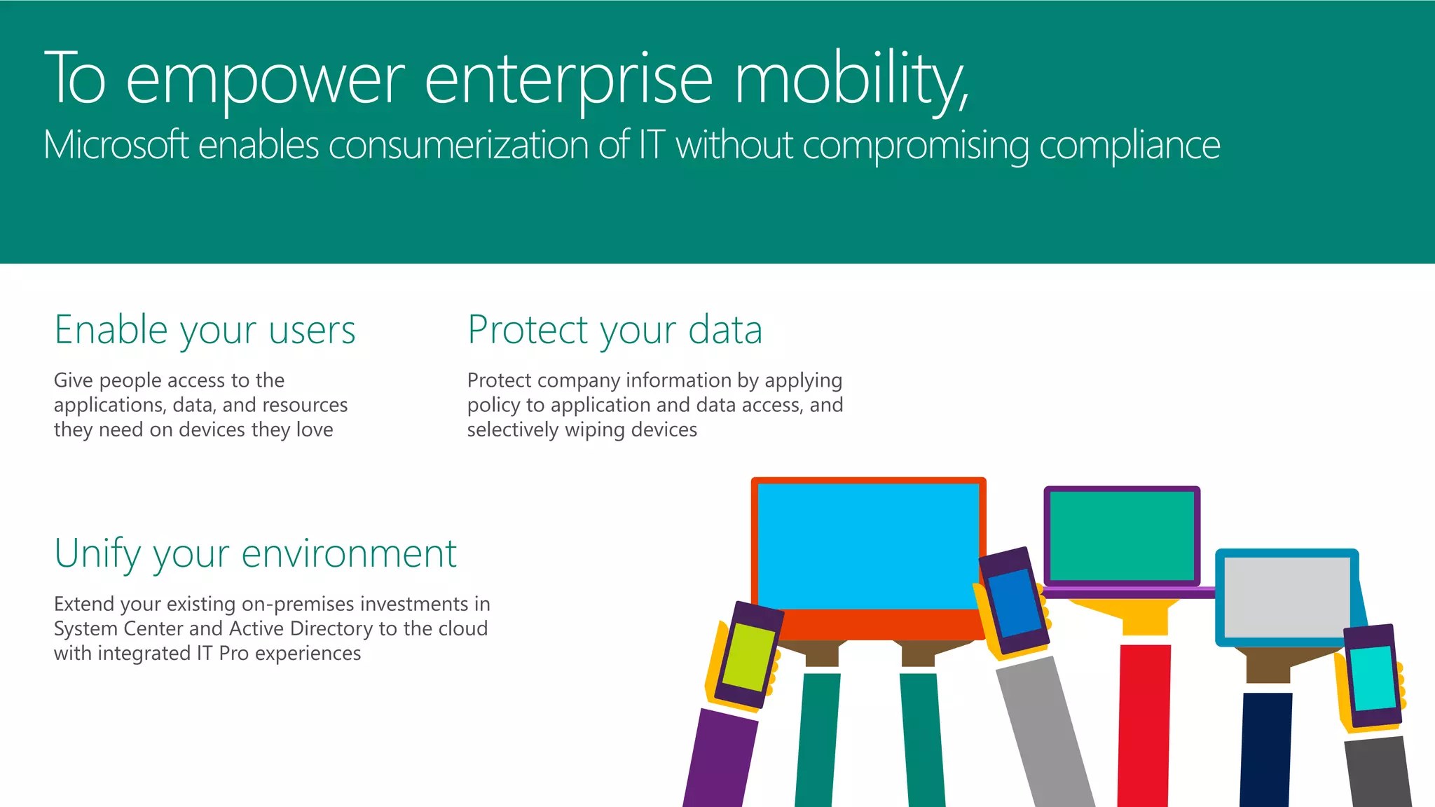 To empower enterprise mobility, 
Microsoft enables consumerization of IT without compromising compliance 
Enable your users 
Give people access to the 
applications, data, and resources 
they need on devices they love 
Protect your data 
Protect company information by applying 
policy to application and data access, and 
selectively wiping devices 
Unify your environment 
Extend your existing on-premises investments in 
System Center and Active Directory to the cloud 
with integrated IT Pro experiences 
 