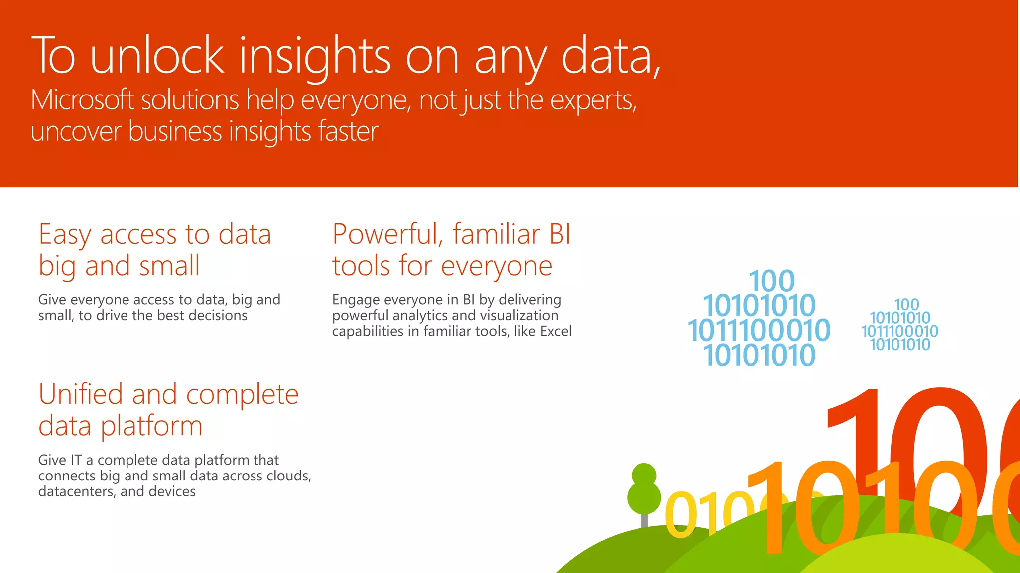 To unlock insights on any data, 
Microsoft solutions help everyone, not just the experts, 
uncover business insights faster 
Easy access to data 
big and small 
Give everyone access to data, big and 
small, to drive the best decisions 
Powerful, familiar BI 
tools for everyone 
Engage everyone in BI by delivering 
powerful analytics and visualization 
capabilities in familiar tools, like Excel 
Unified and complete 
data platform 
Give IT a complete data platform that 
connects big and small data across clouds, 
datacenters, and devices 
 
