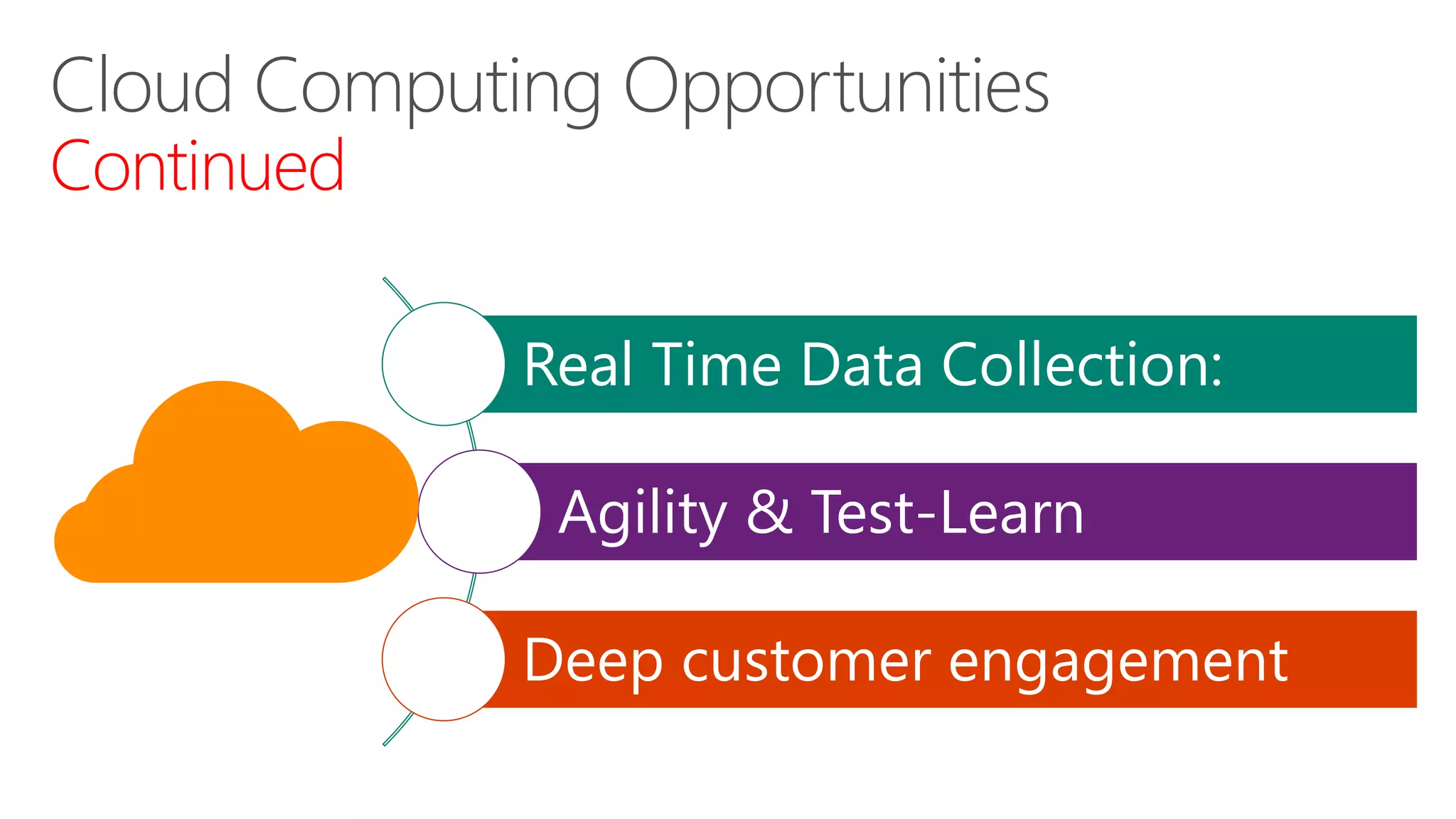 Cloud Computing Opportunities 
Continued 
Real Time Data Collection: 
Agility & Test-Learn 
Deep customer engagement 
 