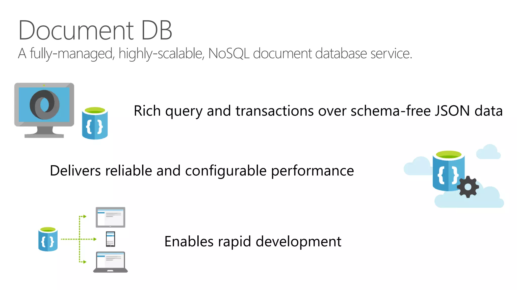 Document DB 
A fully-managed, highly-scalable, NoSQL document database service. 
Rich query and transactions over schema-free JSON data 
Delivers reliable and configurable performance 
Enables rapid development 
 