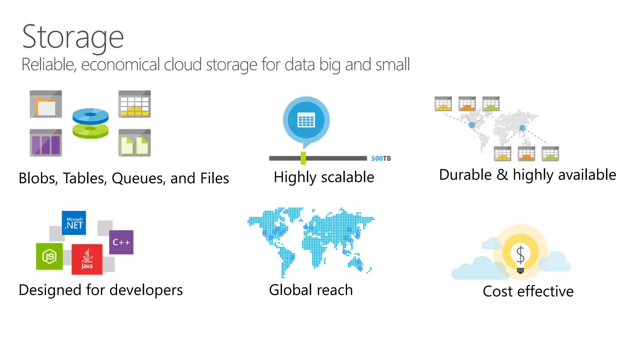 Storage 
Reliable, economical cloud storage for data big and small 
Blobs, Tables, Queues, and Files Highly scalable Durable & highly available 
Designed for developers Global reach Cost effective 
 