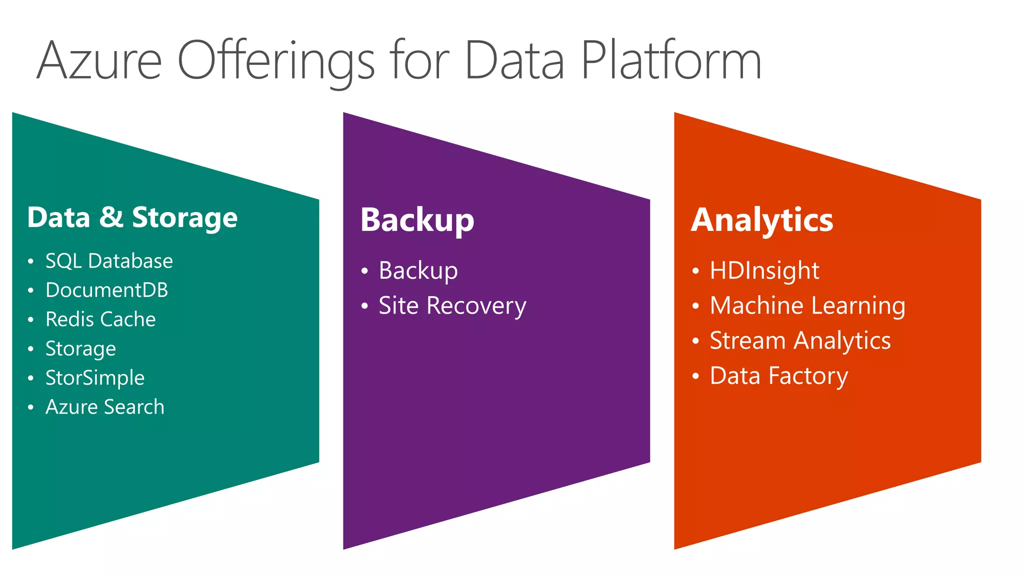 Azure Offerings for Data Platform 
Data & Storage 
• SQL Database 
• DocumentDB 
• Redis Cache 
• Storage 
• StorSimple 
• Azure Search 
Backup 
• Backup 
• Site Recovery 
Analytics 
• HDInsight 
• Machine Learning 
• Stream Analytics 
• Data Factory 
 