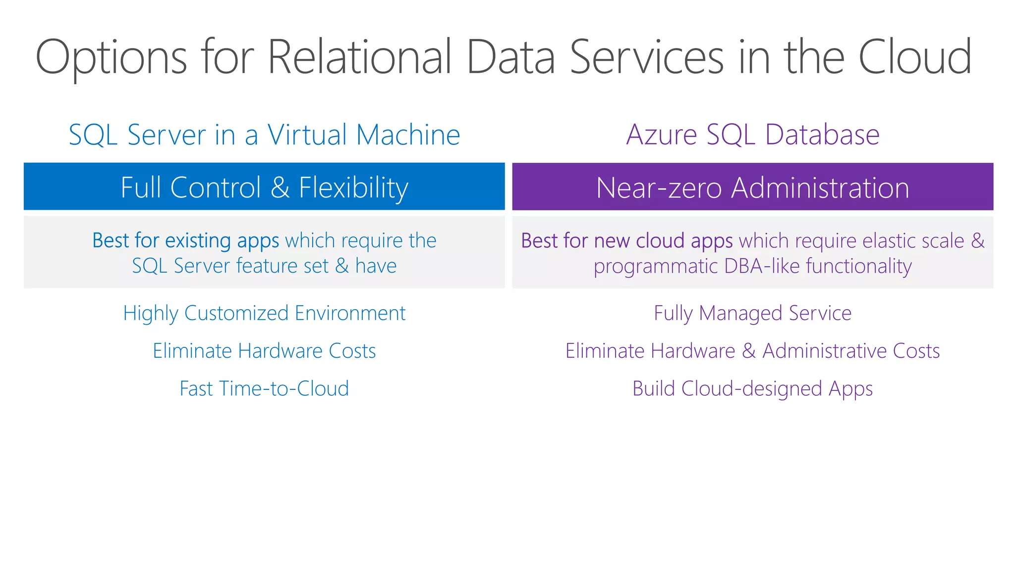 Options for Relational Data Services in the Cloud 
 