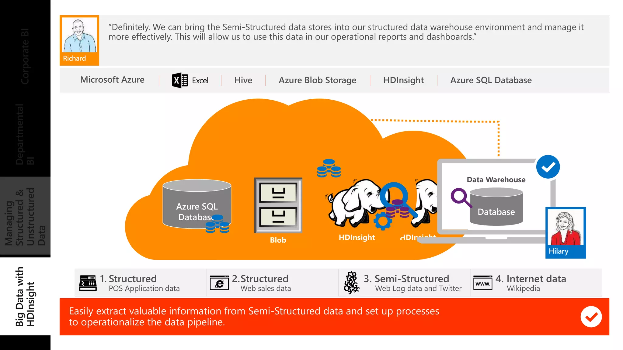 Azure SQL 
Database 
Azure SQL 
Database 
Database 
 