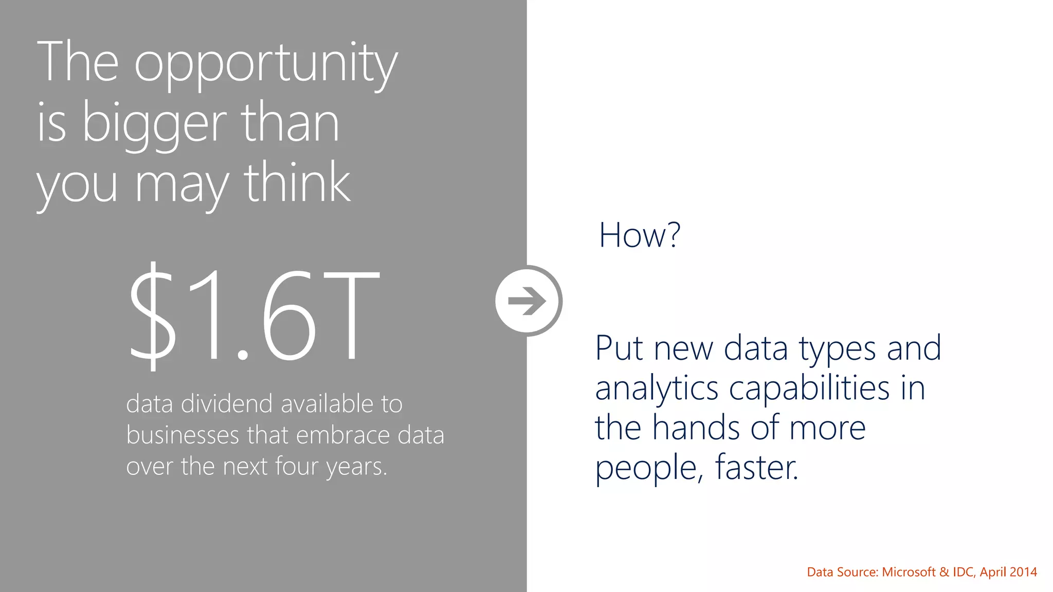 The opportunity 
is bigger than 
you may think 
$1.6T 
data dividend available to 
businesses that embrace data 
over the next four years. 
How? 
Put new data types and 
analytics capabilities in 
the hands of more 
people, faster. 
Data Source: Microsoft & IDC, April 2014 
 
