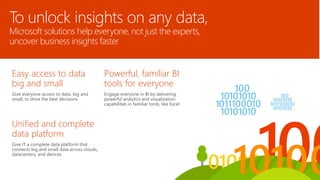 To unlock insights on any data, 
Microsoft solutions help everyone, not just the experts, 
uncover business insights faster 
Easy access to data 
big and small 
Give everyone access to data, big and 
small, to drive the best decisions 
Powerful, familiar BI 
tools for everyone 
Engage everyone in BI by delivering 
powerful analytics and visualization 
capabilities in familiar tools, like Excel 
Unified and complete 
data platform 
Give IT a complete data platform that 
connects big and small data across clouds, 
datacenters, and devices 
 