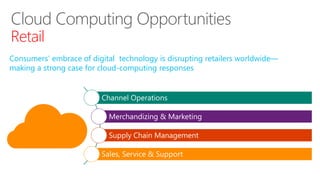 Cloud Computing Opportunities 
Retail 
Consumers’ embrace of digital technology is disrupting retailers worldwide— 
making a strong case for cloud-computing responses 
Channel Operations 
Merchandizing & Marketing 
Supply Chain Management 
Sales, Service & Support 
 