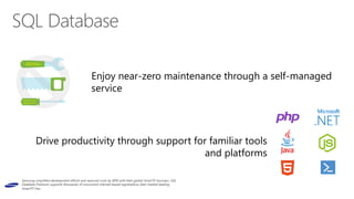 SQL Database 
Enjoy near-zero maintenance through a self-managed 
service 
Drive productivity through support for familiar tools 
and platforms 
 
