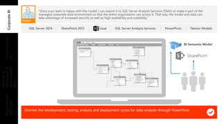 Shorten the development, testing, analysis and deployment cycles for data analysts through PowerPivot 
 