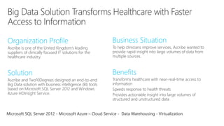 Ascribe is one of the United Kingdom’s leading 
suppliers of clinically focused IT solutions for the 
healthcare industry. 
To help clinicians improve services, Ascribe wanted to 
provide rapid insight into large volumes of data from 
multiple sources. 
Ascribe and Two10Degrees designed an end-to-end 
Big Data solution with business intelligence (BI) tools 
based on Microsoft SQL Server 2012 and Windows 
Azure HDInsight Service. 
Transforms healthcare with near-real-time access to 
information 
Speeds response to health threats 
Provides actionable insight into large volumes of 
structured and unstructured data 
Microsoft SQL Server 2012 - Microsoft Azure – Cloud Service - Data Warehousing - Virtualization 
 