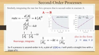 Module 1-Part B_Chemical Kinetics_DrSS3.pptx