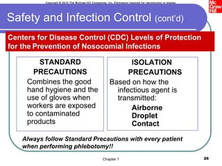 Module 1 ppt | PPT