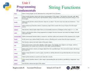 Raghavendra R Assistant Professor School of CS & IT 40
String Functions
Unit 1
Programming
Fundamentals
 