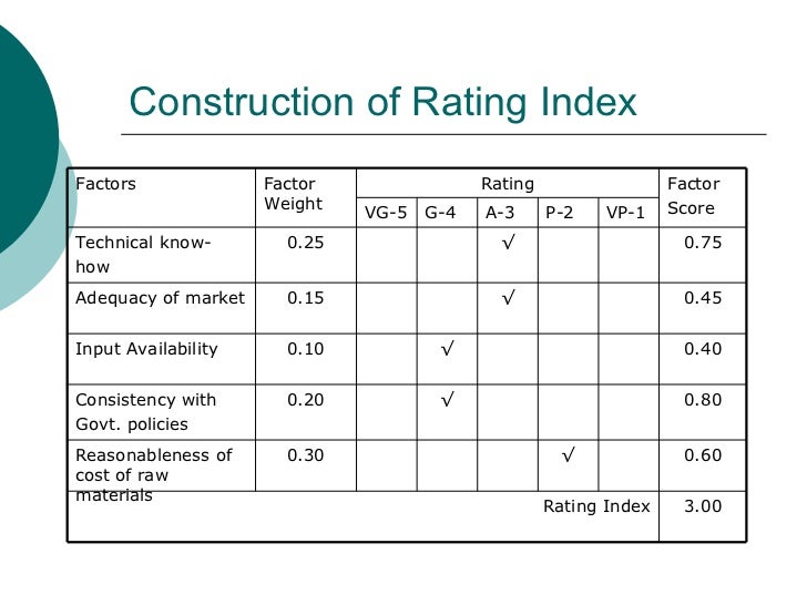 Module 1 project planning and appraisal