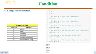 Condition
 Comparison operators
1
AI VIETNAM
All-in-One Course
Year 2022
 