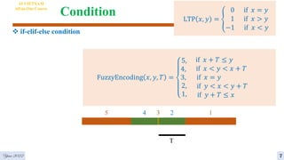 Condition
 if-elif-else condition
7
AI VIETNAM
All-in-One Course
FuzzyEncoding 𝑥, 𝑦, 𝑇 =
5,
4,
3,
2,
1,
if 𝑥 + 𝑇 ≤ 𝑦
if 𝑥 < 𝑦 < 𝑥 + 𝑇
if 𝑥 = 𝑦
if 𝑦 < 𝑥 < 𝑦 + 𝑇
if 𝑦 + 𝑇 ≤ 𝑥
Year 2022
5 4 3 2 1
T
LTP 𝑥, 𝑦 = ቐ
0 if 𝑥 = 𝑦
1 if 𝑥 > 𝑦
−1 if 𝑥 < 𝑦
 