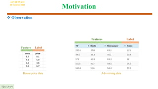 Motivation
 Observation
Year 2021
AI VIETNAM
AI Course 2021
Features Label
Feature Label
House price data Advertising data
 