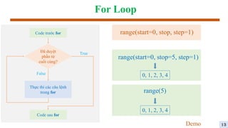 For Loop
Đã duyệt
phần tử
cuối cùng?
Thực thi các câu lệnh
trong for
True
False
Code trước for
Code sau for
4
0, 1, 2, 3, 4
range(start=0, stop, step=1)
range(start=0, stop=5, step=1)
0, 1, 2, 3, 4
range(5)
Demo 13
 
